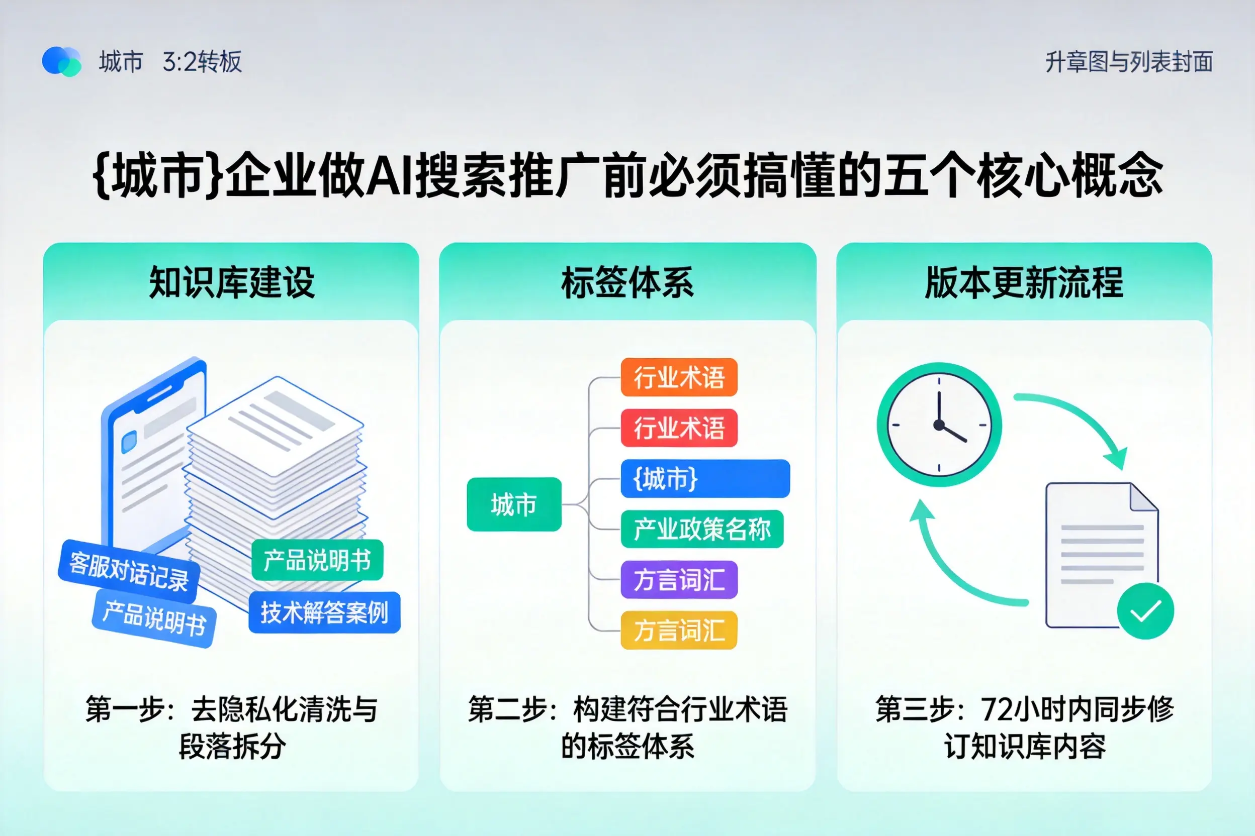 勐腊企业做AI搜索推广前必须搞懂的五个核心概念